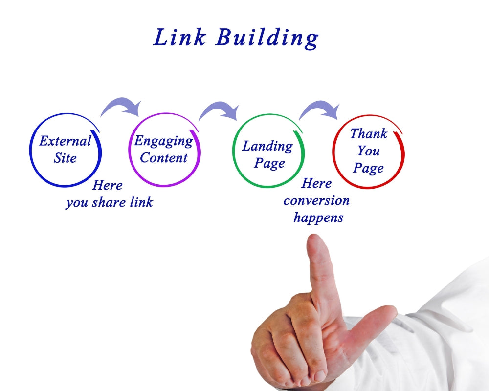 Link building collabration to all cotton and linen Link building collabration to all cotton and linen